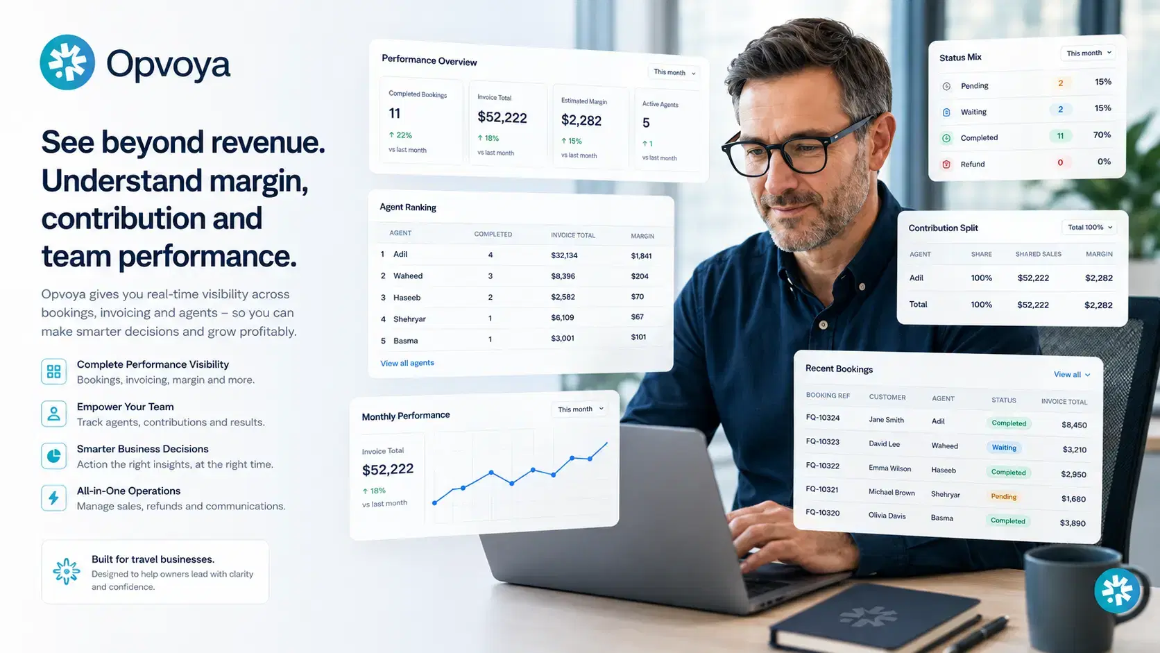 Opvoya margin, contribution and team performance reporting