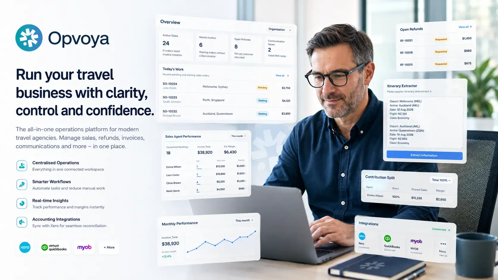 Opvoya overview showing sales, refunds, itinerary extraction, performance and integrations