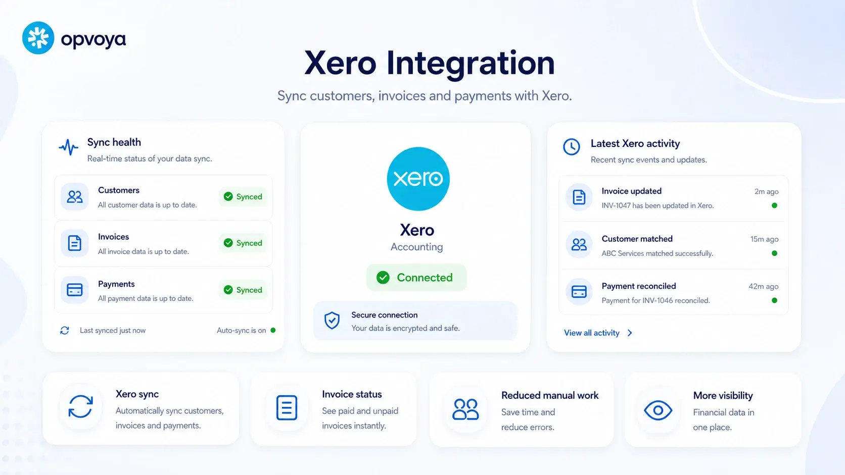 Opvoya connected Xero integration dashboard