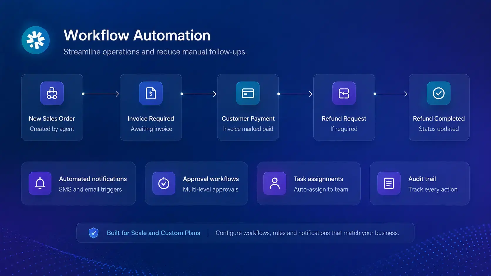 Opvoya workflow automation
