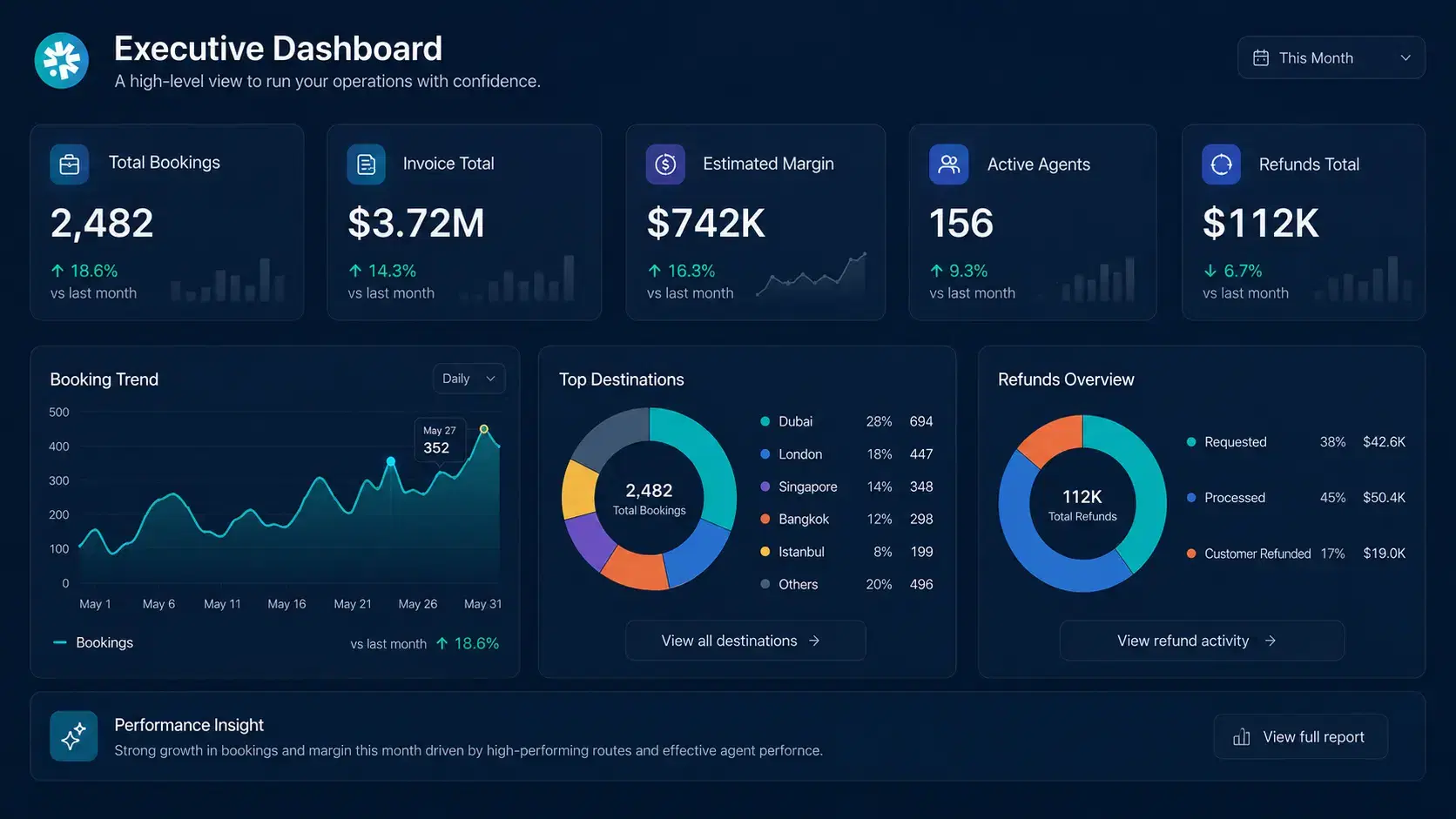 Opvoya executive dashboard